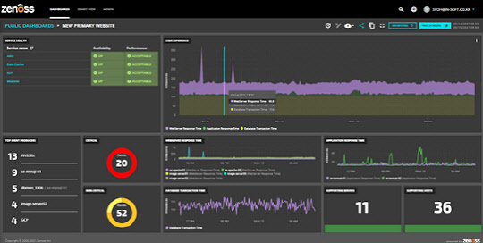 사진= Zenoss Dashboard(아이엔소프트 제공)